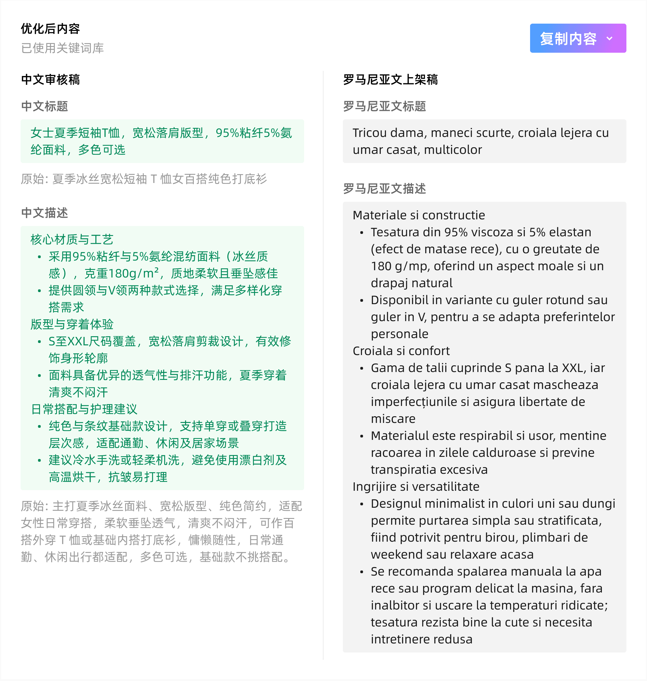 Listing 智能优化示意图