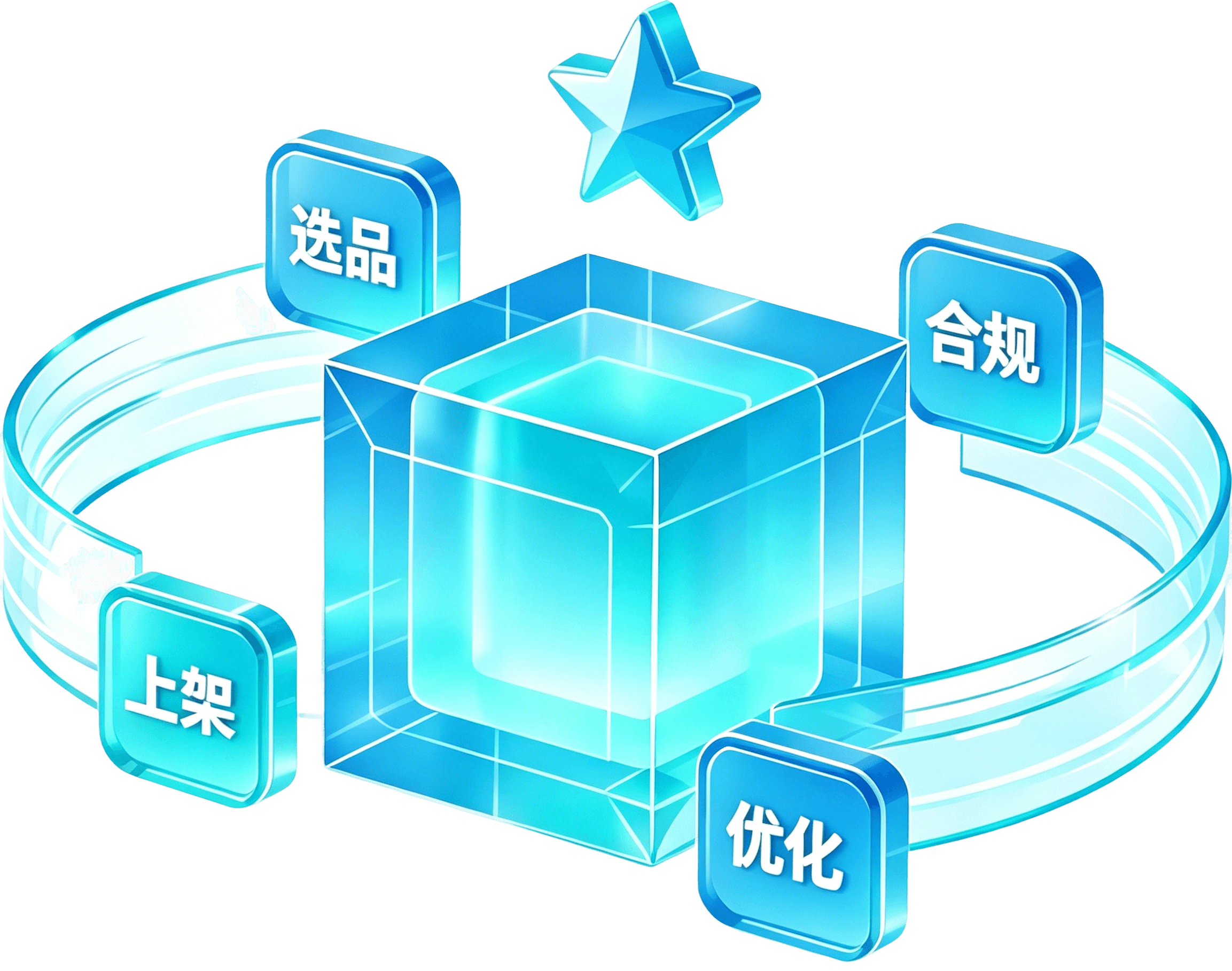 全流程运营辅助示意图